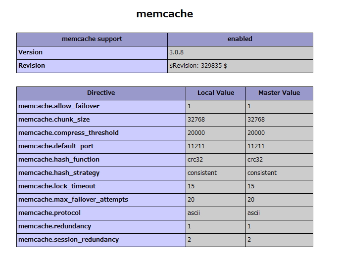 memcache install  / php memcache  install