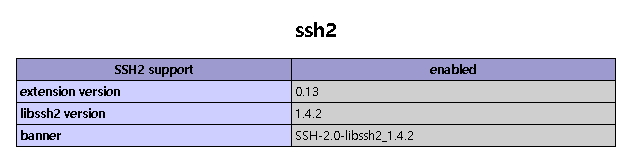 php  ssh2  module install
