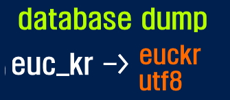 euc_kr ->   euckr , utf8 변경작업  ( mysql 4.0.x —> mysql 5.x / mariadb 10.4 )